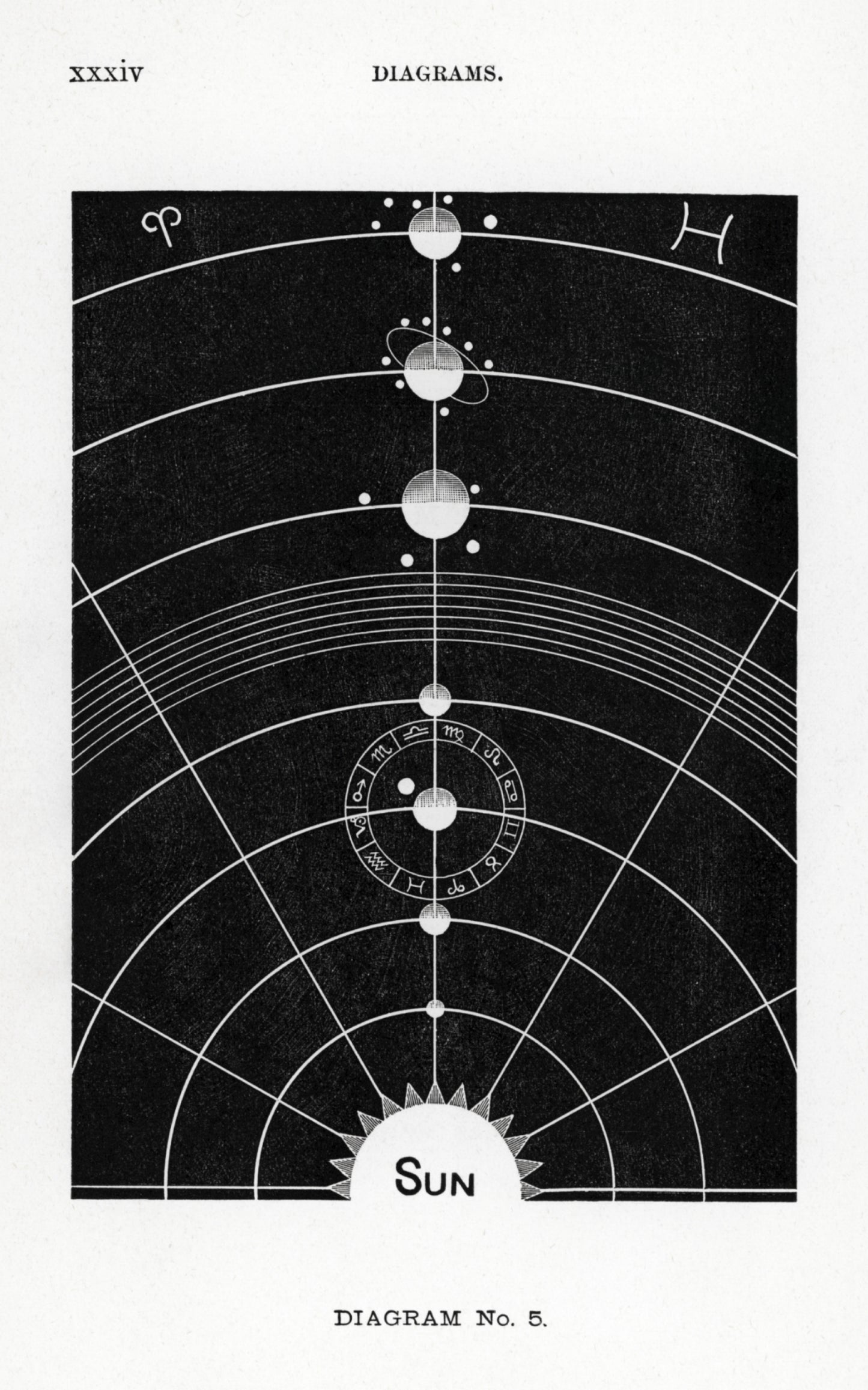 "The Solar System" 13 x 19" Archival Poster on Artist Grade BFK Reeves Paper